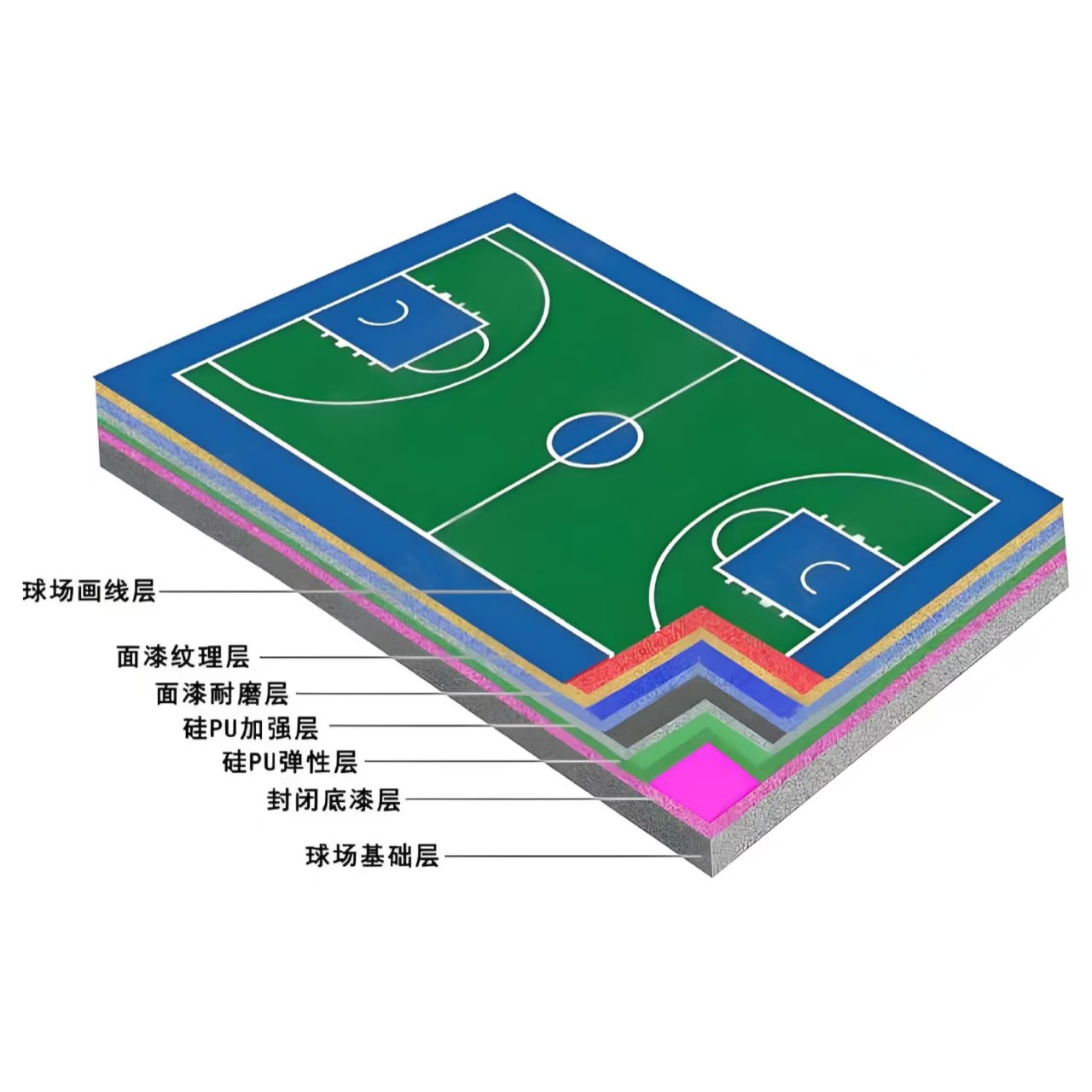 兰州市硅PU材料塑胶跑道材料 - 一站式服务